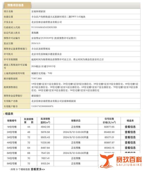 北京部分热门板块房价断崖式下跌？！