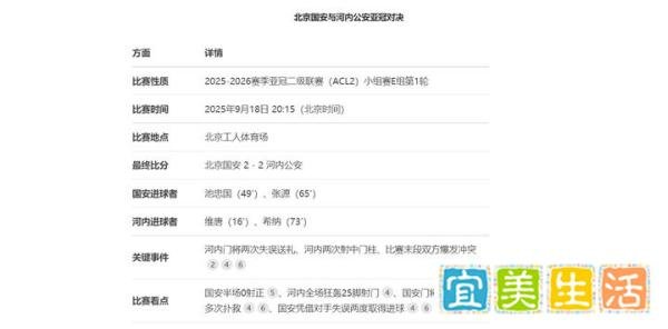 北京国安与河内公安亚冠对决