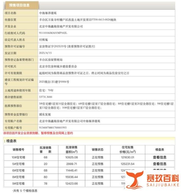 北京部分热门板块房价断崖式下跌?!
