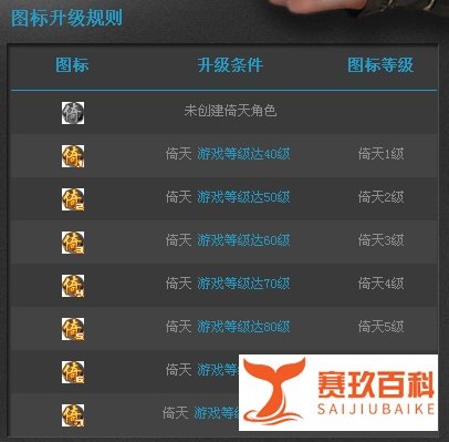 怎么点亮QQ倚天图标?