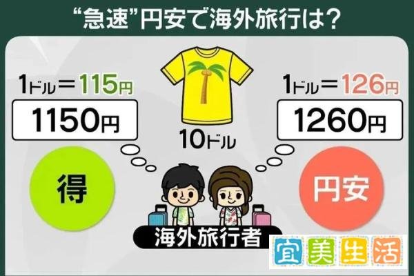 冲上热搜！7年来首次：人民币兑日元升破20大关