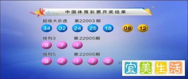 大乐透22003期开奖:后区重12,前区一组同尾数,5注1000万落5地
