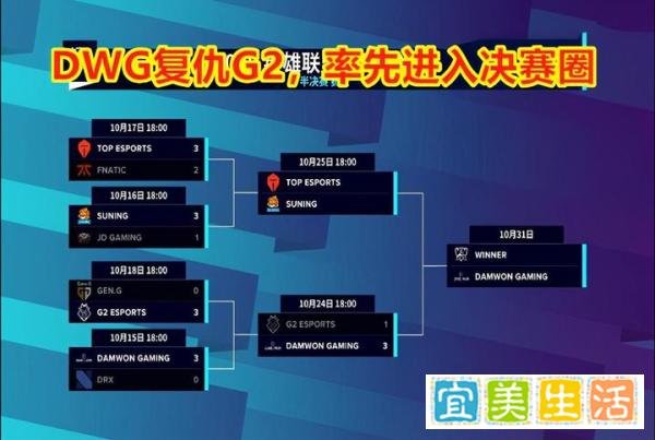 英雄联盟：DWG轻取G2，时隔6年，LPL和LCK决战魔都之巅