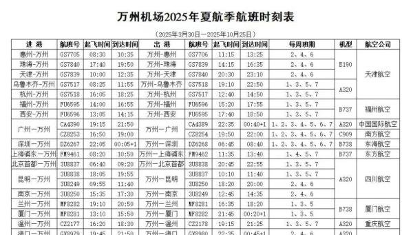 万州机场2025年夏航季航班时刻表