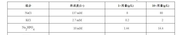 PBS缓冲液怎么配制