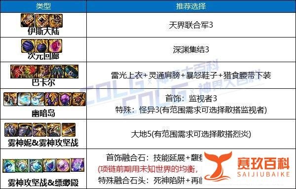 DNF史诗之路助养成,回归快速毕业指南