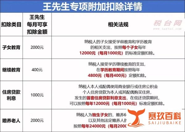 恭喜!工资个税,降了!月入万元以下可省一大笔钱!