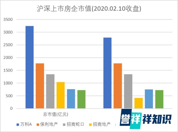 创业征程上的战略引领，《道路与梦想: 王石自传》读书札记
