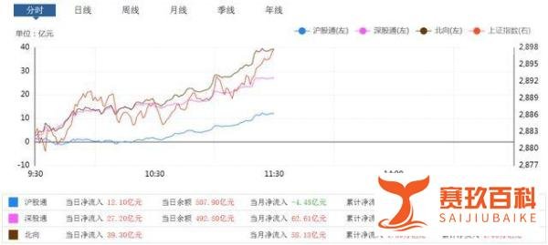 A股大涨,“艳阳天”行情,到底还能持续多久?