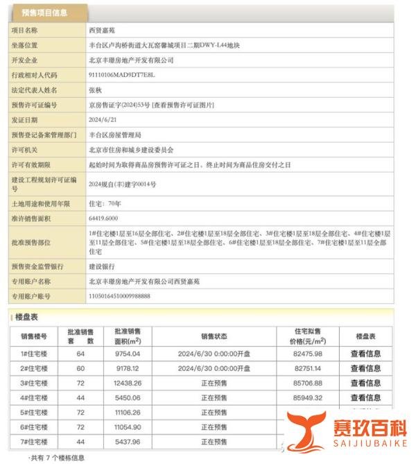 北京部分热门板块房价断崖式下跌?!