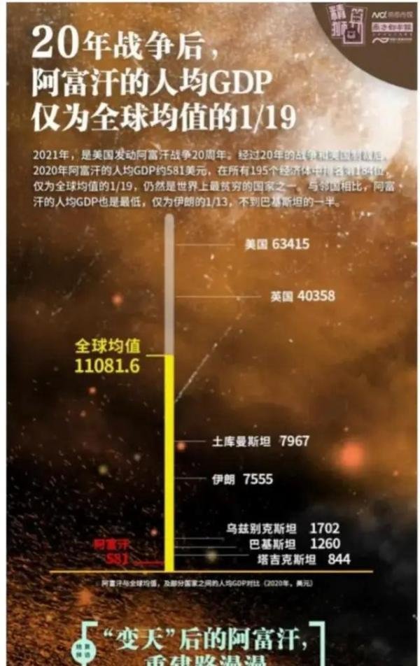 塔利班、阿富汗和美国的渊源