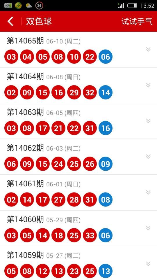 双色球2014064开奖结果号码是多少