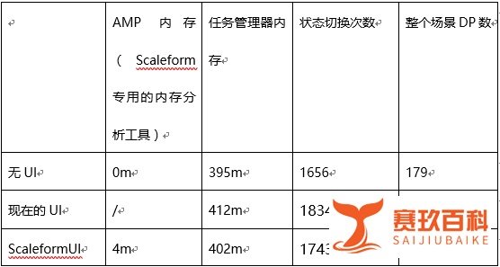Scaleform试用报告