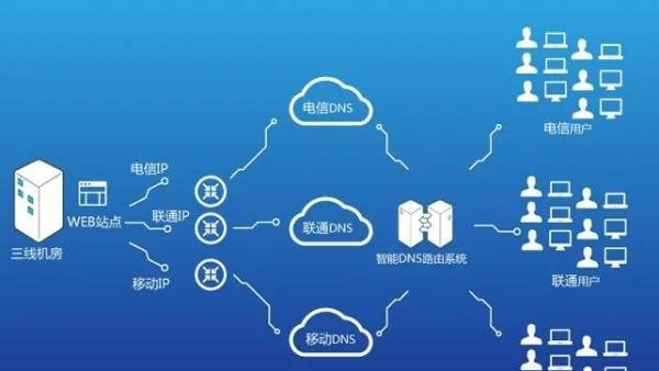企业专线宽带多少钱一年？100兆呢