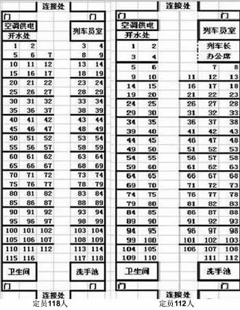 求K80次列车12号车厢座位分布图啊？？
