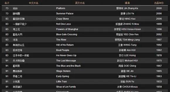 2011金马奖影史百大经典华语电影