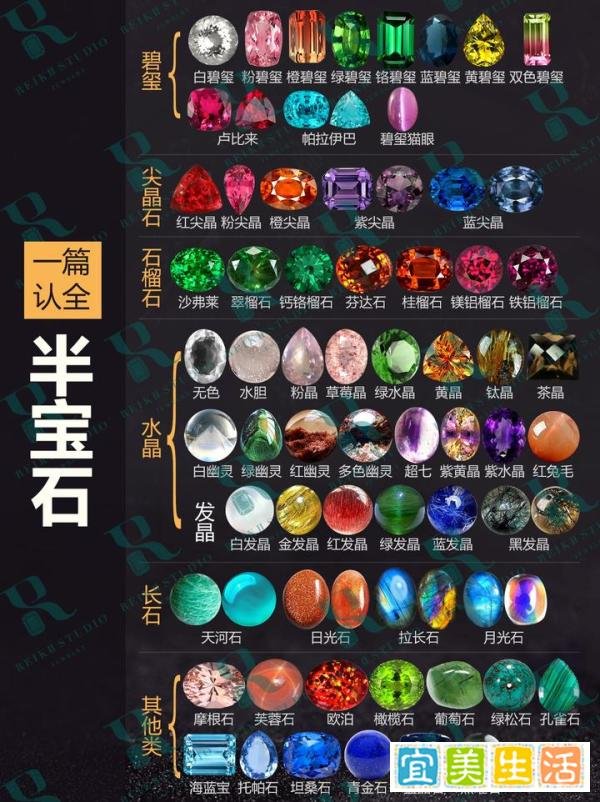 “半宝石”到底是什么宝石?