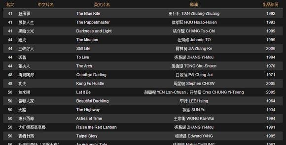 2011金马奖影史百大经典华语电影