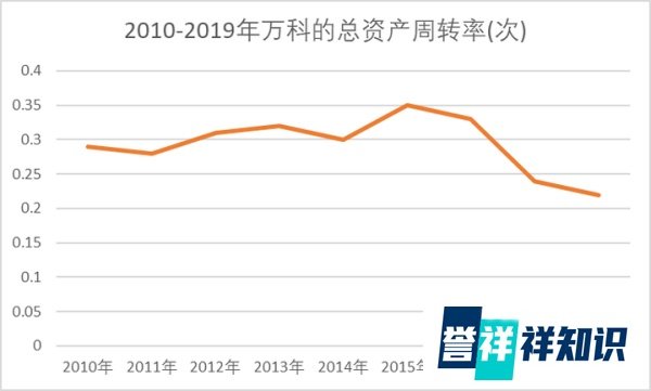 创业征程上的战略引领，《道路与梦想: 王石自传》读书札记