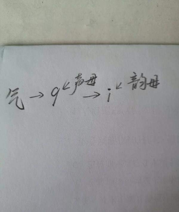 生气的拼音怎么拼