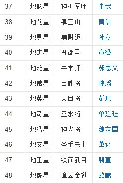 水浒传好多排名