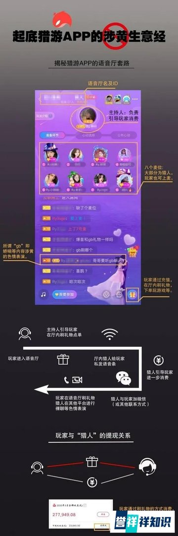 视频裸聊、性服务，这些APP涉黄，无限期下架！