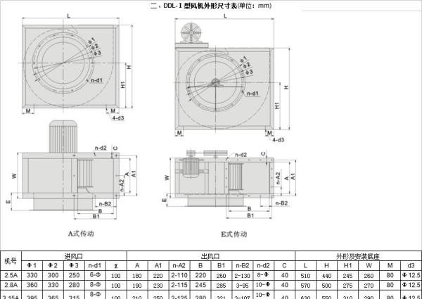 【离心风机】参数型号规格风量功率【分享】