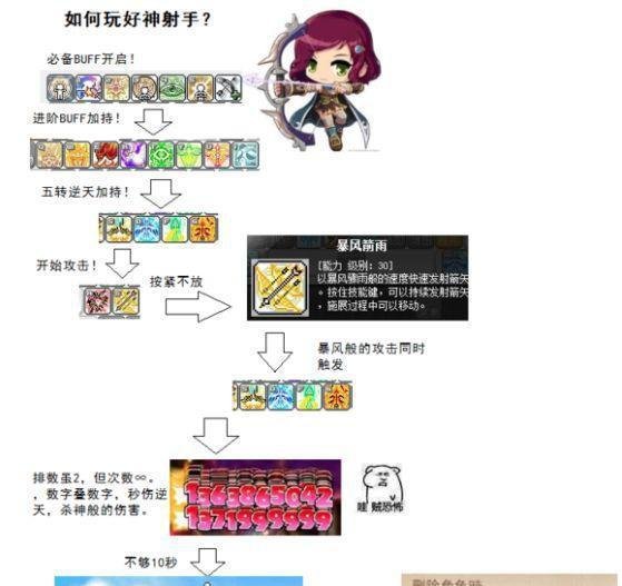冒险岛职业攻略-神射手篇