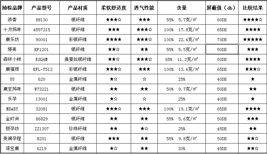 在电脑机房工作的外国人穿防辐射服吗？