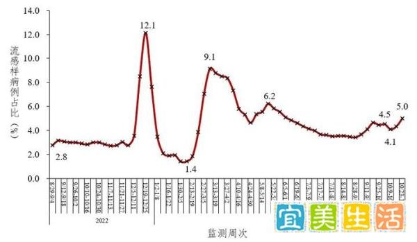 中疾控:10月共报告新增新冠感染重症209例、死亡24例