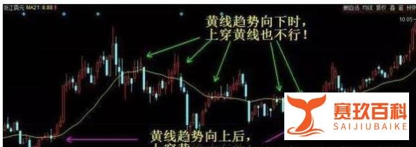 波段之魂 ： 