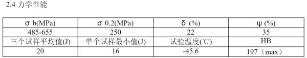 A350 LF2对应什么国际标准材质