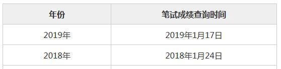 2020国家公务员考试成绩什么时候公布 笔试成绩在哪里查询