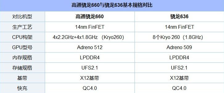 红米note5和小米note3哪个更适合入手
