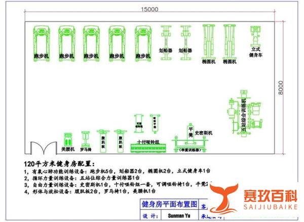 投资一家小型健身房需要多少钱?
