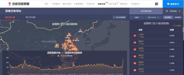 【爬虫】百度迁徙大数据（1）——迁入、迁出数据