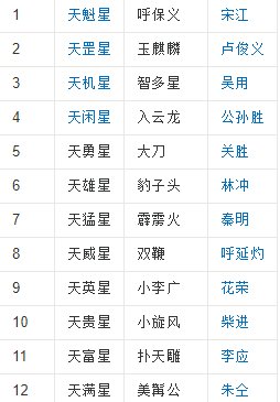 水浒传好多排名