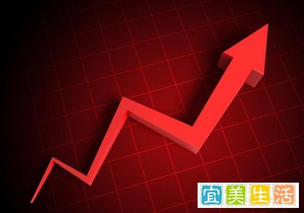 收评：方向转变，关注低位放量板块机会！