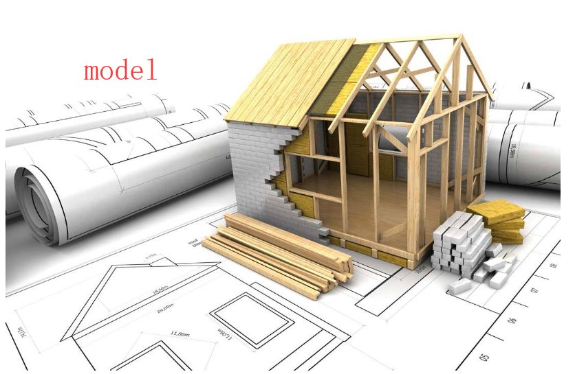 model是什么意思