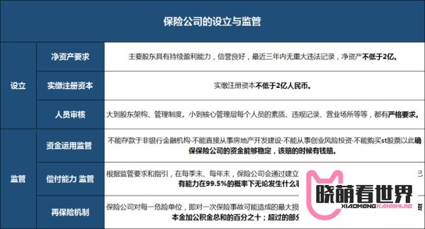 安邦申请解散清算,我的保单怎么办?不是说保险公司不会破产吗?