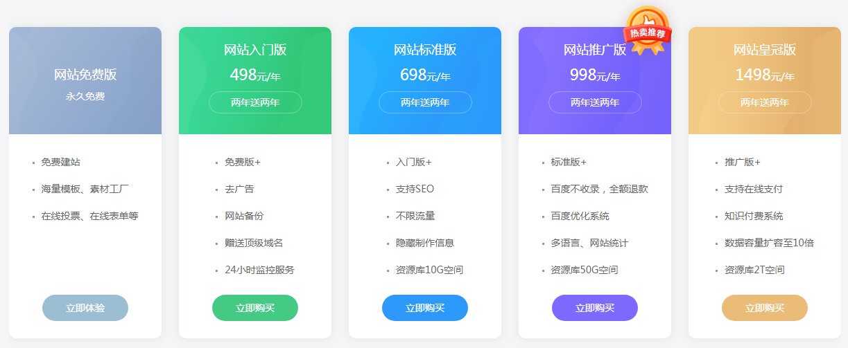 做一个企业网站，一般大概需要多少钱？