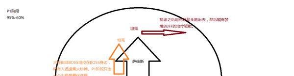 魔兽世界翡翠梦魇萨维斯攻略