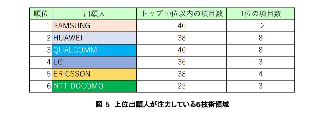 高通拥有惊人5G技术为什么不建基站?