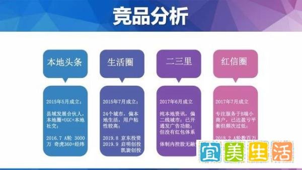 瞄准2亿县域下沉用户的本地头条 - 青鸟快讯