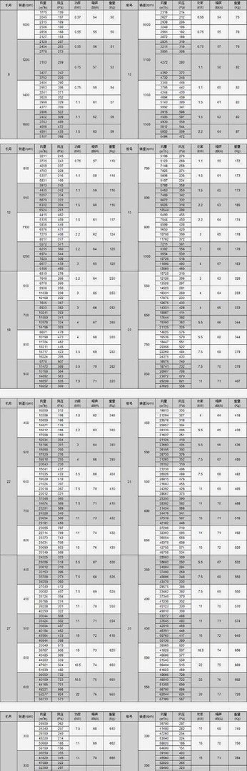 【离心风机】参数型号规格风量功率【分享】