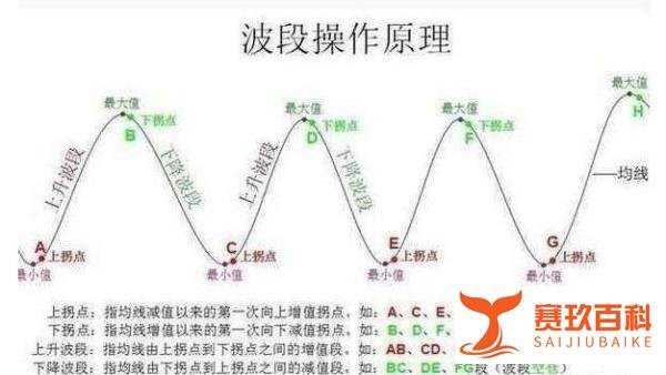 波段之魂 ： 