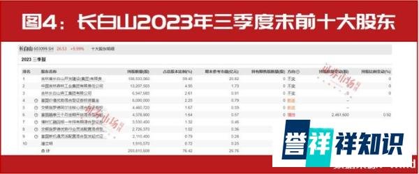 “南方小土豆”燃爆“尔滨”!“中东富豪”、“国家队”买进,这一板块持续大涨