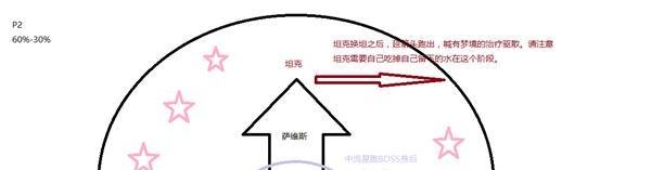 魔兽世界翡翠梦魇萨维斯攻略