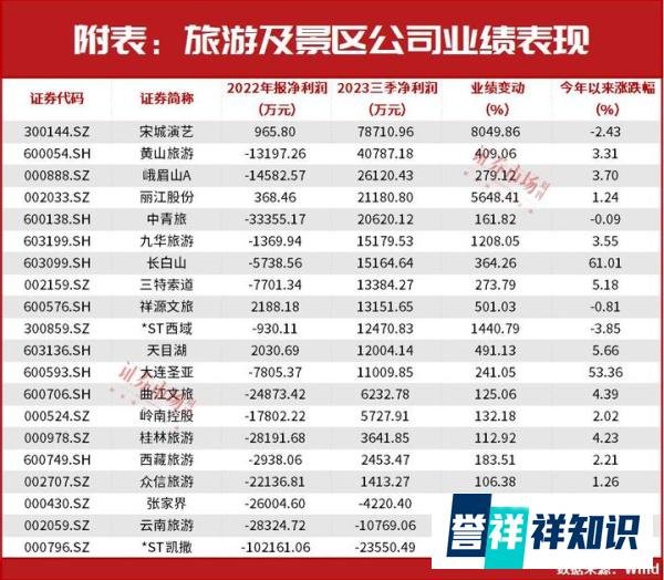 “南方小土豆”燃爆“尔滨”!“中东富豪”、“国家队”买进,这一板块持续大涨