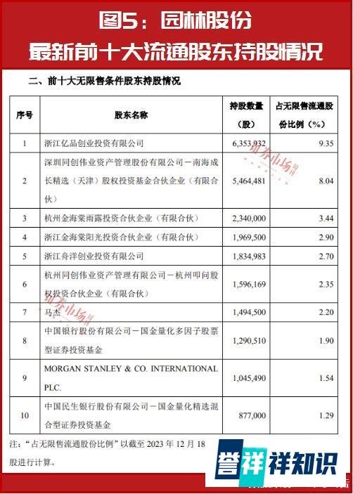 “南方小土豆”燃爆“尔滨”!“中东富豪”、“国家队”买进,这一板块持续大涨